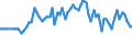 Age class: From 15 to 24 years / Labour force and employment status: Underemployed persons working part-time / Unit of measure: Thousand persons / Seasonal adjustment: Unadjusted data (i.e. neither seasonally adjusted nor calendar adjusted data) / Sex: Females / Geopolitical entity (reporting): Portugal