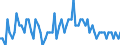 Age class: From 15 to 24 years / Labour force and employment status: Underemployed persons working part-time / Unit of measure: Thousand persons / Seasonal adjustment: Unadjusted data (i.e. neither seasonally adjusted nor calendar adjusted data) / Sex: Females / Geopolitical entity (reporting): Slovenia