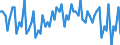 Age class: From 15 to 24 years / Labour force and employment status: Underemployed persons working part-time / Unit of measure: Thousand persons / Seasonal adjustment: Unadjusted data (i.e. neither seasonally adjusted nor calendar adjusted data) / Sex: Females / Geopolitical entity (reporting): Finland