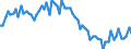 Age class: From 15 to 24 years / Labour force and employment status: Underemployed persons working part-time / Unit of measure: Thousand persons / Seasonal adjustment: Unadjusted data (i.e. neither seasonally adjusted nor calendar adjusted data) / Sex: Females / Geopolitical entity (reporting): Sweden