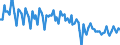 Altersklasse: 15 bis 74 Jahre / Saisonbereinigung: Unbereinigte Daten (d.h. weder saisonbereinigte noch kalenderbereinigte Daten) / Geschlecht: Insgesamt / Maßeinheit: Tausend / Geopolitische Meldeeinheit: Polen