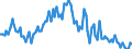 Altersklasse: 15 bis 74 Jahre / Saisonbereinigung: Unbereinigte Daten (d.h. weder saisonbereinigte noch kalenderbereinigte Daten) / Geschlecht: Insgesamt / Maßeinheit: Prozent der Beschäftigung insgesamt / Geopolitische Meldeeinheit: Slowakei