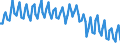 Altersklasse: 15 bis 74 Jahre / Saisonbereinigung: Unbereinigte Daten (d.h. weder saisonbereinigte noch kalenderbereinigte Daten) / Geschlecht: Insgesamt / Maßeinheit: Prozent der Beschäftigung insgesamt / Geopolitische Meldeeinheit: Schweden