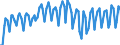 Altersklasse: 15 bis 74 Jahre / Saisonbereinigung: Unbereinigte Daten (d.h. weder saisonbereinigte noch kalenderbereinigte Daten) / Geschlecht: Insgesamt / Maßeinheit: Prozent der Beschäftigung insgesamt / Geopolitische Meldeeinheit: Türkei