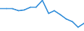 Sex: Total / Activity and employment status: Underemployed persons working part-time / Age class: From 15 to 24 years / Unit of measure: Thousand persons / Geopolitical entity (reporting): Romania
