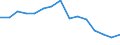 Sex: Total / Activity and employment status: Underemployed persons working part-time / Age class: From 15 to 29 years / Unit of measure: Thousand persons / Geopolitical entity (reporting): Romania