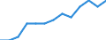 Erwerbsbevölkerung und Beschäftigungsstatus: Teilzeitbeschäftigte Unterbeschäftigte / Altersklasse: 15 bis 24 Jahre / Geschlecht: Insgesamt / Maßeinheit: Prozent der Bevölkerung insgesamt / Geopolitische Meldeeinheit: Griechenland
