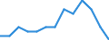 Erwerbsbevölkerung und Beschäftigungsstatus: Teilzeitbeschäftigte Unterbeschäftigte / Altersklasse: 15 bis 24 Jahre / Geschlecht: Insgesamt / Maßeinheit: Prozent der Bevölkerung insgesamt / Geopolitische Meldeeinheit: Österreich