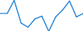 Sex: Total / Activity and employment status: Underemployed persons working part-time / Seasonal adjustment: Unadjusted data (i.e. neither seasonally adjusted nor calendar adjusted data) / Age class: From 15 to 24 years / Unit of measure: Thousand persons / Geopolitical entity (reporting): European Union - 27 countries (from 2020)