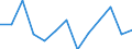Sex: Total / Activity and employment status: Underemployed persons working part-time / Seasonal adjustment: Unadjusted data (i.e. neither seasonally adjusted nor calendar adjusted data) / Age class: From 15 to 24 years / Unit of measure: Thousand persons / Geopolitical entity (reporting): Euro area – 20 countries (from 2023)