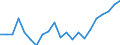Sex: Total / Labour force and employment status: Underemployed persons working part-time / Seasonal adjustment: Unadjusted data (i.e. neither seasonally adjusted nor calendar adjusted data) / Age class: From 15 to 24 years / Unit of measure: Thousand persons / Geopolitical entity (reporting): Belgium