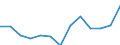 Sex: Total / Activity and employment status: Underemployed persons working part-time / Seasonal adjustment: Unadjusted data (i.e. neither seasonally adjusted nor calendar adjusted data) / Age class: From 15 to 24 years / Unit of measure: Thousand persons / Geopolitical entity (reporting): Denmark