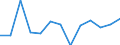 Sex: Total / Activity and employment status: Underemployed persons working part-time / Seasonal adjustment: Unadjusted data (i.e. neither seasonally adjusted nor calendar adjusted data) / Age class: From 15 to 24 years / Unit of measure: Thousand persons / Geopolitical entity (reporting): Spain