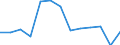 Sex: Total / Activity and employment status: Underemployed persons working part-time / Seasonal adjustment: Unadjusted data (i.e. neither seasonally adjusted nor calendar adjusted data) / Age class: From 15 to 24 years / Unit of measure: Thousand persons / Geopolitical entity (reporting): Italy