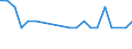 Sex: Total / Labour force and employment status: Underemployed persons working part-time / Seasonal adjustment: Unadjusted data (i.e. neither seasonally adjusted nor calendar adjusted data) / Age class: From 15 to 24 years / Unit of measure: Thousand persons / Geopolitical entity (reporting): Hungary