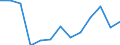 Sex: Total / Activity and employment status: Underemployed persons working part-time / Seasonal adjustment: Unadjusted data (i.e. neither seasonally adjusted nor calendar adjusted data) / Age class: From 15 to 24 years / Unit of measure: Thousand persons / Geopolitical entity (reporting): Netherlands