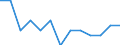 Sex: Total / Activity and employment status: Underemployed persons working part-time / Seasonal adjustment: Unadjusted data (i.e. neither seasonally adjusted nor calendar adjusted data) / Age class: From 15 to 24 years / Unit of measure: Thousand persons / Geopolitical entity (reporting): Austria