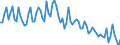 Sex: Total / Activity and employment status: Underemployed persons working part-time / Seasonal adjustment: Unadjusted data (i.e. neither seasonally adjusted nor calendar adjusted data) / Age class: From 15 to 24 years / Unit of measure: Thousand persons / Geopolitical entity (reporting): Romania