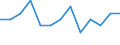 Sex: Total / Activity and employment status: Underemployed persons working part-time / Seasonal adjustment: Unadjusted data (i.e. neither seasonally adjusted nor calendar adjusted data) / Age class: From 15 to 24 years / Unit of measure: Thousand persons / Geopolitical entity (reporting): Slovenia