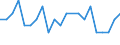 Sex: Total / Labour force and employment status: Underemployed persons working part-time / Seasonal adjustment: Unadjusted data (i.e. neither seasonally adjusted nor calendar adjusted data) / Age class: From 15 to 24 years / Unit of measure: Thousand persons / Geopolitical entity (reporting): Slovenia