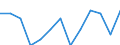 Sex: Total / Activity and employment status: Underemployed persons working part-time / Seasonal adjustment: Unadjusted data (i.e. neither seasonally adjusted nor calendar adjusted data) / Age class: From 15 to 24 years / Unit of measure: Thousand persons / Geopolitical entity (reporting): Finland