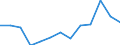 Sex: Total / Activity and employment status: Underemployed persons working part-time / Seasonal adjustment: Unadjusted data (i.e. neither seasonally adjusted nor calendar adjusted data) / Age class: From 15 to 24 years / Unit of measure: Thousand persons / Geopolitical entity (reporting): Sweden