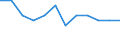Sex: Total / Activity and employment status: Underemployed persons working part-time / Seasonal adjustment: Unadjusted data (i.e. neither seasonally adjusted nor calendar adjusted data) / Age class: From 15 to 24 years / Unit of measure: Thousand persons / Geopolitical entity (reporting): Serbia