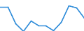 Sex: Total / Activity and employment status: Underemployed persons working part-time / Seasonal adjustment: Unadjusted data (i.e. neither seasonally adjusted nor calendar adjusted data) / Age class: From 15 to 24 years / Unit of measure: Thousand persons / Geopolitical entity (reporting): Türkiye