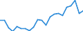 Sex: Total / Labour force and employment status: Underemployed persons working part-time / Seasonal adjustment: Unadjusted data (i.e. neither seasonally adjusted nor calendar adjusted data) / Age class: From 15 to 24 years / Unit of measure: Thousand persons / Geopolitical entity (reporting): Türkiye