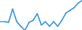 Sex: Total / Labour force and employment status: Underemployed persons working part-time / Seasonal adjustment: Unadjusted data (i.e. neither seasonally adjusted nor calendar adjusted data) / Age class: From 15 to 24 years / Unit of measure: Percentage of total population / Geopolitical entity (reporting): Belgium