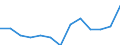 Sex: Total / Activity and employment status: Underemployed persons working part-time / Seasonal adjustment: Unadjusted data (i.e. neither seasonally adjusted nor calendar adjusted data) / Age class: From 15 to 24 years / Unit of measure: Percentage of total population / Geopolitical entity (reporting): Denmark