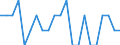 Sex: Total / Labour force and employment status: Underemployed persons working part-time / Seasonal adjustment: Unadjusted data (i.e. neither seasonally adjusted nor calendar adjusted data) / Age class: From 15 to 24 years / Unit of measure: Percentage of total population / Geopolitical entity (reporting): Germany