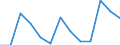Sex: Total / Activity and employment status: Underemployed persons working part-time / Seasonal adjustment: Unadjusted data (i.e. neither seasonally adjusted nor calendar adjusted data) / Age class: From 15 to 24 years / Unit of measure: Percentage of total population / Geopolitical entity (reporting): Ireland