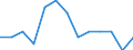 Sex: Total / Activity and employment status: Underemployed persons working part-time / Seasonal adjustment: Unadjusted data (i.e. neither seasonally adjusted nor calendar adjusted data) / Age class: From 15 to 24 years / Unit of measure: Percentage of total population / Geopolitical entity (reporting): Italy