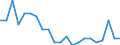 Sex: Total / Labour force and employment status: Underemployed persons working part-time / Seasonal adjustment: Unadjusted data (i.e. neither seasonally adjusted nor calendar adjusted data) / Age class: From 15 to 24 years / Unit of measure: Percentage of total population / Geopolitical entity (reporting): Cyprus