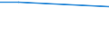 Sex: Total / Activity and employment status: Underemployed persons working part-time / Seasonal adjustment: Unadjusted data (i.e. neither seasonally adjusted nor calendar adjusted data) / Age class: From 15 to 24 years / Unit of measure: Percentage of total population / Geopolitical entity (reporting): Lithuania