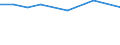 Sex: Total / Activity and employment status: Underemployed persons working part-time / Seasonal adjustment: Unadjusted data (i.e. neither seasonally adjusted nor calendar adjusted data) / Age class: From 15 to 24 years / Unit of measure: Percentage of total population / Geopolitical entity (reporting): Luxembourg