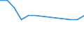 Sex: Total / Activity and employment status: Underemployed persons working part-time / Seasonal adjustment: Unadjusted data (i.e. neither seasonally adjusted nor calendar adjusted data) / Age class: From 15 to 24 years / Unit of measure: Percentage of total population / Geopolitical entity (reporting): Hungary