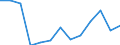 Sex: Total / Activity and employment status: Underemployed persons working part-time / Seasonal adjustment: Unadjusted data (i.e. neither seasonally adjusted nor calendar adjusted data) / Age class: From 15 to 24 years / Unit of measure: Percentage of total population / Geopolitical entity (reporting): Netherlands