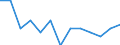 Sex: Total / Activity and employment status: Underemployed persons working part-time / Seasonal adjustment: Unadjusted data (i.e. neither seasonally adjusted nor calendar adjusted data) / Age class: From 15 to 24 years / Unit of measure: Percentage of total population / Geopolitical entity (reporting): Austria