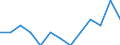 Sex: Total / Activity and employment status: Underemployed persons working part-time / Seasonal adjustment: Unadjusted data (i.e. neither seasonally adjusted nor calendar adjusted data) / Age class: From 15 to 24 years / Unit of measure: Percentage of total population / Geopolitical entity (reporting): Poland
