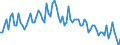 Sex: Total / Activity and employment status: Underemployed persons working part-time / Seasonal adjustment: Unadjusted data (i.e. neither seasonally adjusted nor calendar adjusted data) / Age class: From 15 to 24 years / Unit of measure: Percentage of total population / Geopolitical entity (reporting): Romania