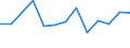 Sex: Total / Activity and employment status: Underemployed persons working part-time / Seasonal adjustment: Unadjusted data (i.e. neither seasonally adjusted nor calendar adjusted data) / Age class: From 15 to 24 years / Unit of measure: Percentage of total population / Geopolitical entity (reporting): Slovenia