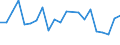 Sex: Total / Labour force and employment status: Underemployed persons working part-time / Seasonal adjustment: Unadjusted data (i.e. neither seasonally adjusted nor calendar adjusted data) / Age class: From 15 to 24 years / Unit of measure: Percentage of total population / Geopolitical entity (reporting): Slovenia