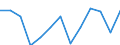 Sex: Total / Activity and employment status: Underemployed persons working part-time / Seasonal adjustment: Unadjusted data (i.e. neither seasonally adjusted nor calendar adjusted data) / Age class: From 15 to 24 years / Unit of measure: Percentage of total population / Geopolitical entity (reporting): Finland