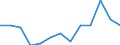 Sex: Total / Activity and employment status: Underemployed persons working part-time / Seasonal adjustment: Unadjusted data (i.e. neither seasonally adjusted nor calendar adjusted data) / Age class: From 15 to 24 years / Unit of measure: Percentage of total population / Geopolitical entity (reporting): Sweden