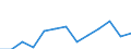 Sex: Total / Activity and employment status: Underemployed persons working part-time / Seasonal adjustment: Unadjusted data (i.e. neither seasonally adjusted nor calendar adjusted data) / Age class: From 15 to 24 years / Unit of measure: Percentage of total population / Geopolitical entity (reporting): Iceland