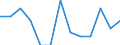 Sex: Total / Activity and employment status: Underemployed persons working part-time / Seasonal adjustment: Unadjusted data (i.e. neither seasonally adjusted nor calendar adjusted data) / Age class: From 15 to 24 years / Unit of measure: Percentage of total population / Geopolitical entity (reporting): Norway