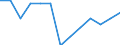 Sex: Total / Activity and employment status: Underemployed persons working part-time / Seasonal adjustment: Unadjusted data (i.e. neither seasonally adjusted nor calendar adjusted data) / Age class: From 15 to 24 years / Unit of measure: Percentage of total population / Geopolitical entity (reporting): Switzerland