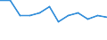 Sex: Total / Activity and employment status: Underemployed persons working part-time / Seasonal adjustment: Unadjusted data (i.e. neither seasonally adjusted nor calendar adjusted data) / Age class: From 15 to 24 years / Unit of measure: Percentage of total population / Geopolitical entity (reporting): Serbia